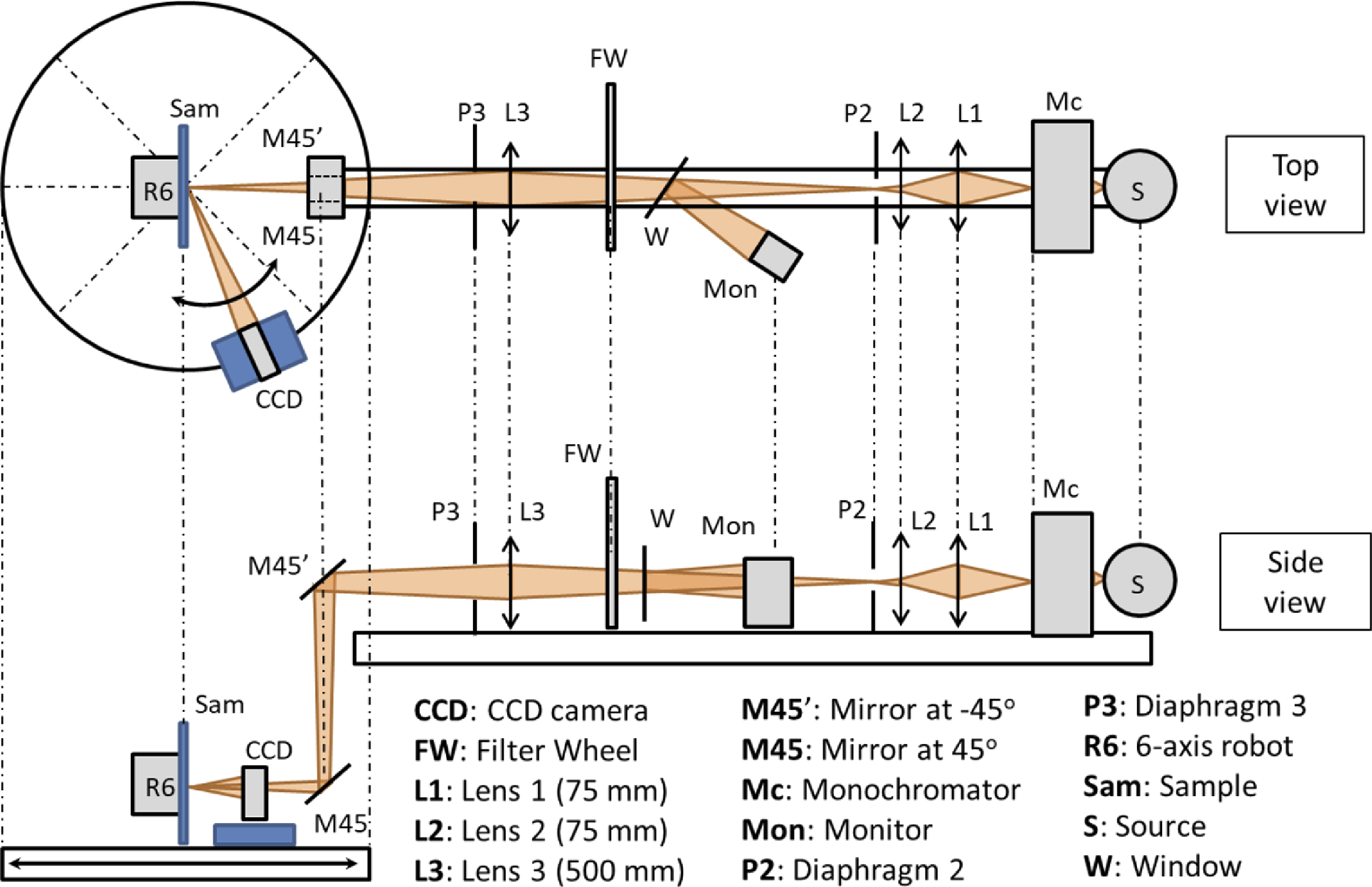 articulo-medicionBSSRDF-2