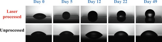 articulo-lpg-multiscale-marbling-3 Una energía más baja conduce a una fase de TiO2 con una menor contribución de TiN, mientras que una fluencia más alta produce una mayor cantidad de TiN .