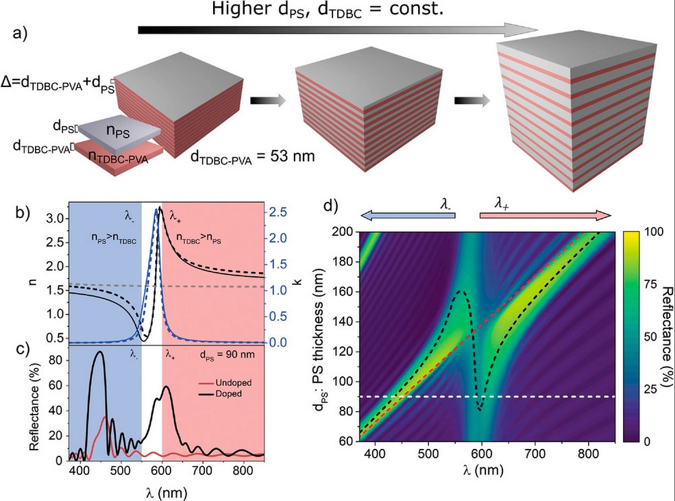 articulo-Rosalia-absorcion-mejorada estructuras multicapa formadas por materiales excitónicos que imitan las estructuras naturales fotónicas