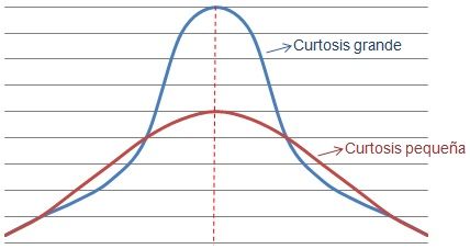 curtosis esquema con un corte de las capas en las que se ve el orden que ocupan y otro esquema en el que se ve cómo se deposita el material en distintos recipientes