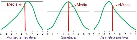 tipos-asimetria esquema con un corte de las capas en las que se ve el orden que ocupan y otro esquema en el que se ve cómo se deposita el material en distintos recipientes