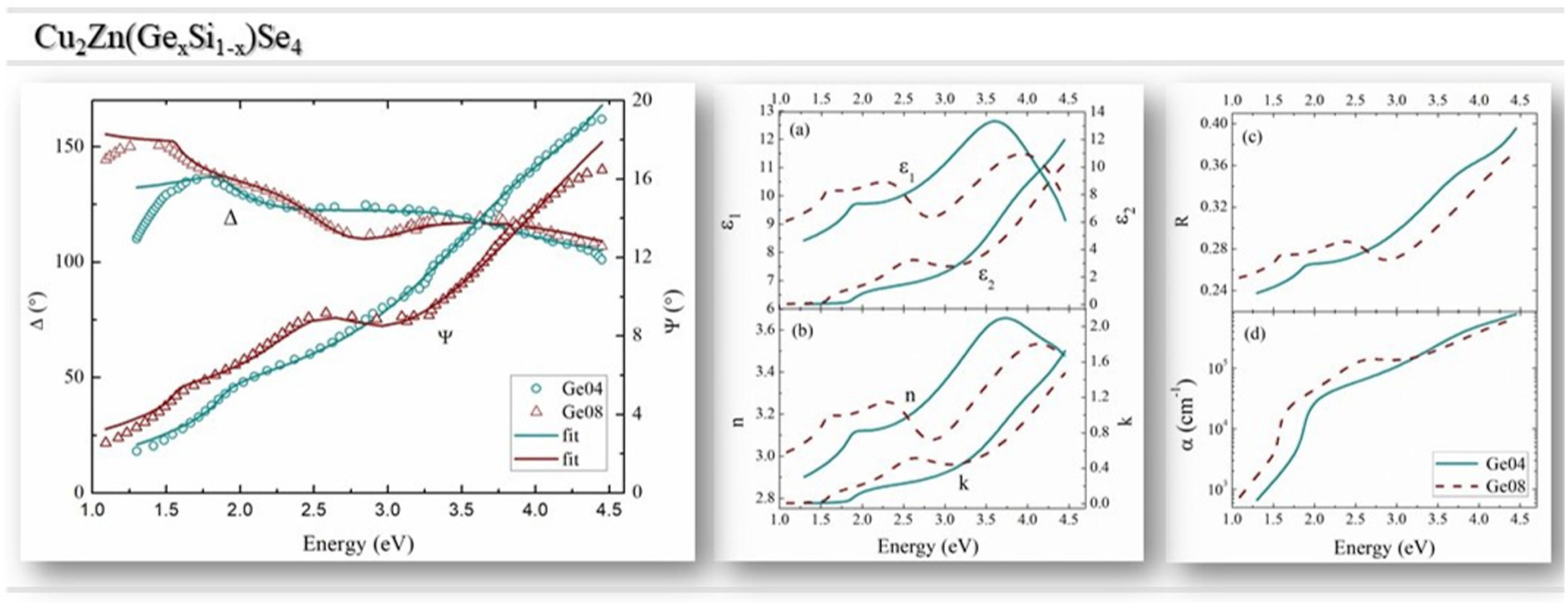 articulo-Rosalia-08 Distintas gráficas de mediciones de energía del compuesto