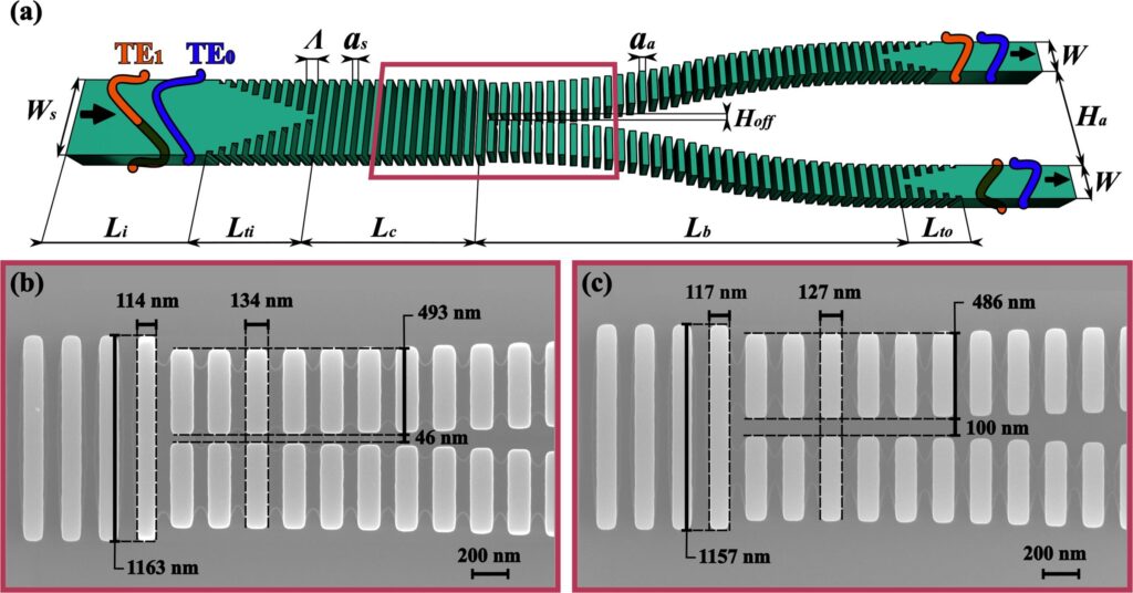 articulo-Manjavacasnov22 Schematic of the Y-splitter with microscope views of the pieces of the grid
