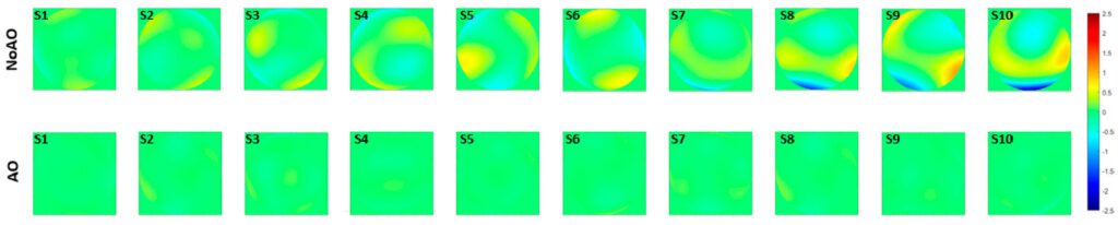 articulo-efecto-aberracion 20 cuadros en los que los colores de los círculos que están contenidos indican el tipo y cantidad de aberración natural presente