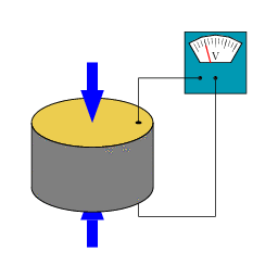 SchemaPiezoelectrico