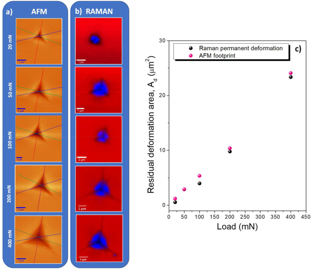 articulo-EstherEnr-nanoindentacion Bombilla halógena con dos pines abajo y una espiral dentro, la marca está tapada