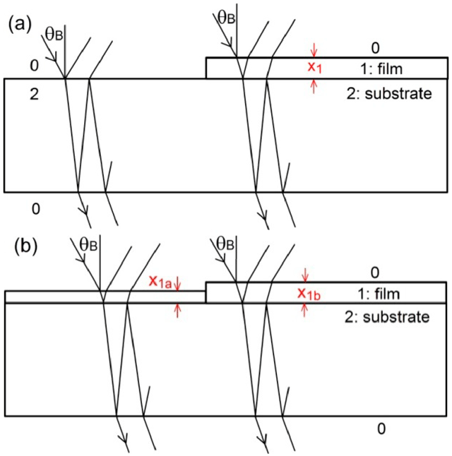 articulo-medicion-directa-k-baja Scheme showing the path that light follows when passing through the different layers of materials