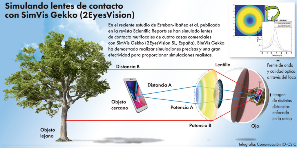 Grafico ojo lentilla copia 4-baja