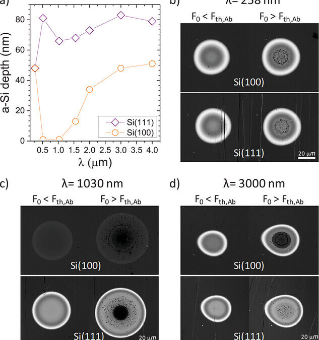 Amorphization and Ablation of Crystalline Silicon Using Ultrafast Lasers: Dependencies on the Pulse Duration and Irradiation Wavelength