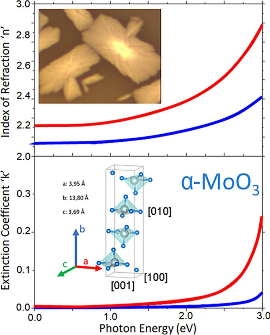 articulo-nanopapelets1-s2.0-S0169433224015848-ga1_lrg Esquema de 5 pasos en el que muestra cómo se modifica el material al reaccionar con las moléculas de agua
