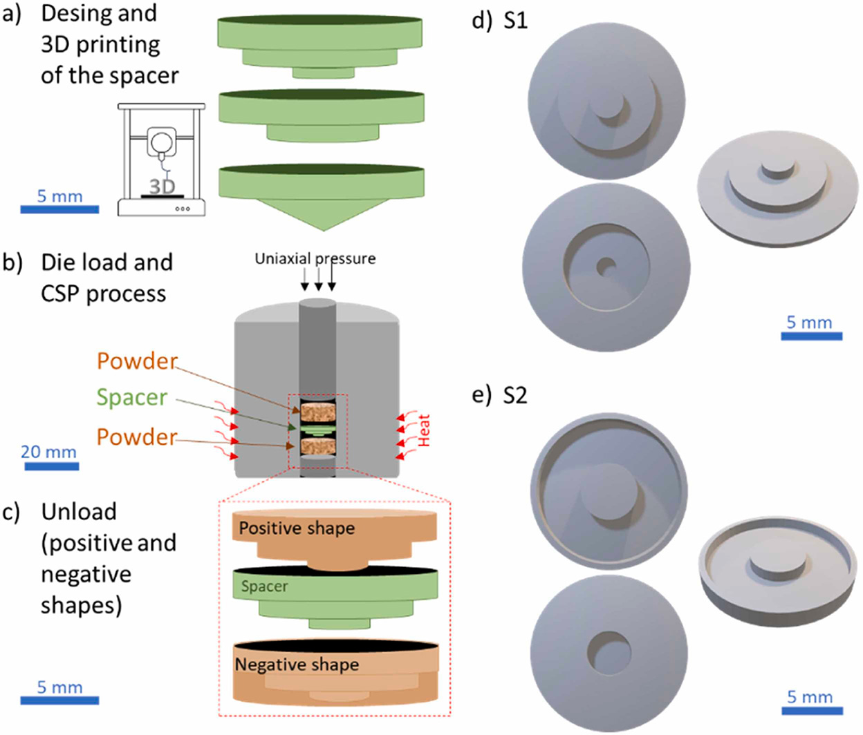 articulo-sistetizacion-frio-ceramica1-s2.0-S0955221924006861-gr1_baja Diagram of the formation of ceramic discs by pressure in a cylinder, with details of the moulds with shapes interspersed between the discs