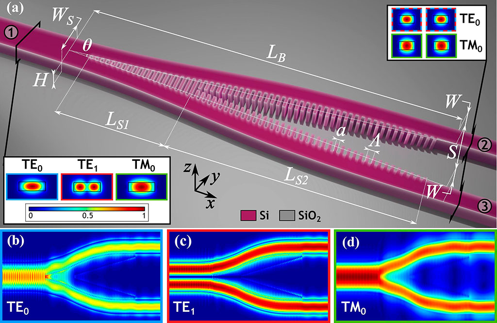 articulo-Ampliación del funcionamiento espectral de divisores de potencia-baja Ilustración en 3D de la unión en Y con muescas en su interior como las deuna cremallera